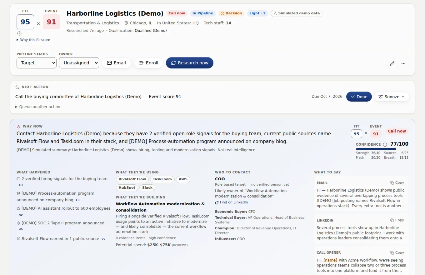 An account page in Diurno HQ: Fit and Event scores, a why-now summary, what happened, what they use, what they are building, who to contact, and drafts of what to say.