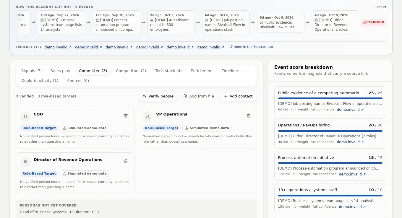 The Committee tab for a demo account: three role-based targets, each marked 'No verified person found' with the advice to search for the current person rather than guess a name.