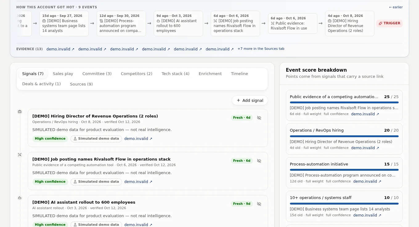 Signals for a demo account, shown with their source link, the date it was observed, a confidence level and a Simulated demo data chip, beside a score breakdown that lists the sourced signals behind it.